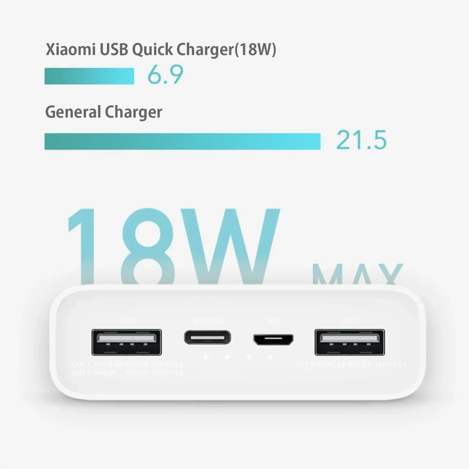 Imagem -02 - Xiaomi-banco de Potência de Carregamento Super Rápido 20000mah Portátil Bateria Externa para Iphone Huawei Samsung Bateria Sobressalente