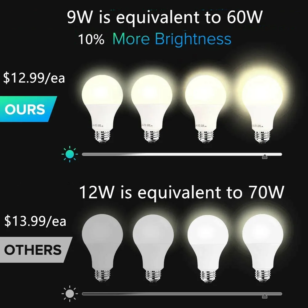 Bombilla LED inteligente Wifi 9W(60W) A19 850LM RGBW regulable para Alexa/Google/Siri