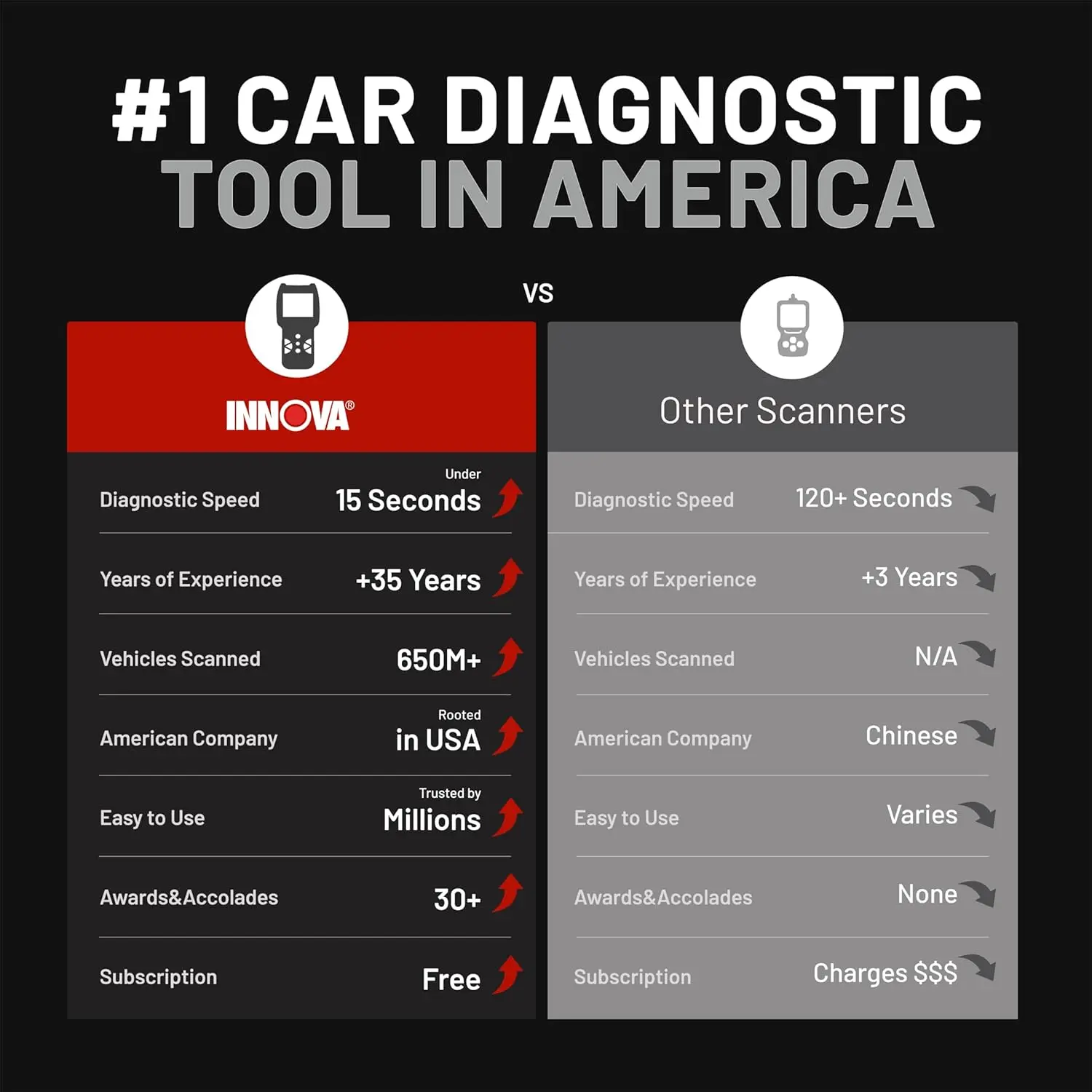 Universal OBD2 Scanner Diagnostic Tool for Cars & Trucks - Engine ABS SRS Transmission Scan Tool Bluetooth Compatible