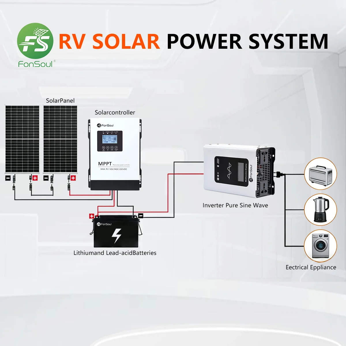 

Fonsoul Pure Sine Wave Solar Inverter 1600W DC 12V 24V AC 110V 220V Off-Grid System Camping Home Appliance & Automotive Use