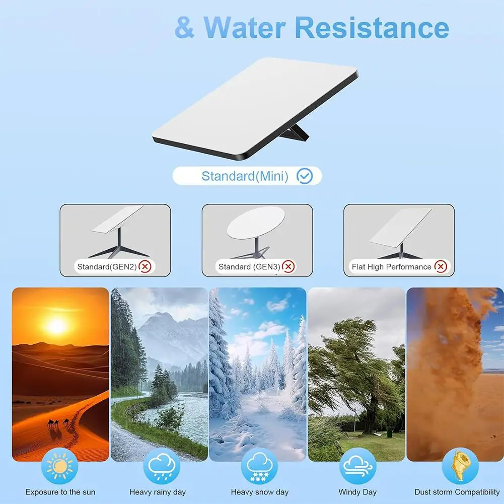 

For Starlink MiniD C Male To Female Power Extension 0.12m 2025 Cable And 10m Corrosion-resistant 15m New Waterproof S4U5