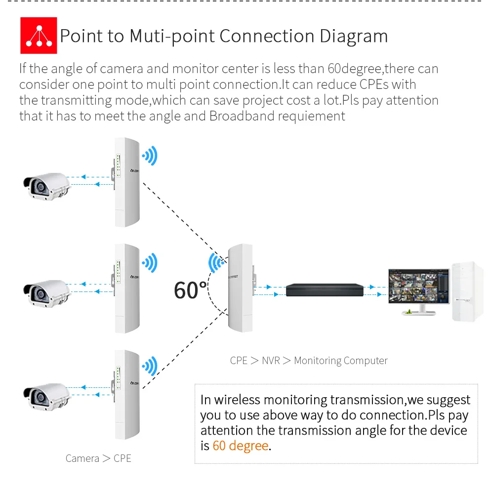 Comfast 1KM 300Mbps جسر لاسلكي خارجي 2.4Ghz موزع إنترنت واي فاي طويل المدى موسع واي فاي نقطة وصول 5dBi هوائي CPE P إلى P #4