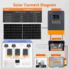 PowMr MPPT 태양열 충전기 컨트롤러, 블랙라이트 LCD 레귤레이터, 최대 PV 입력, 160VDC 지지대, 12V, 24V, 36V, 48V 리튬 배터리, 60A 3