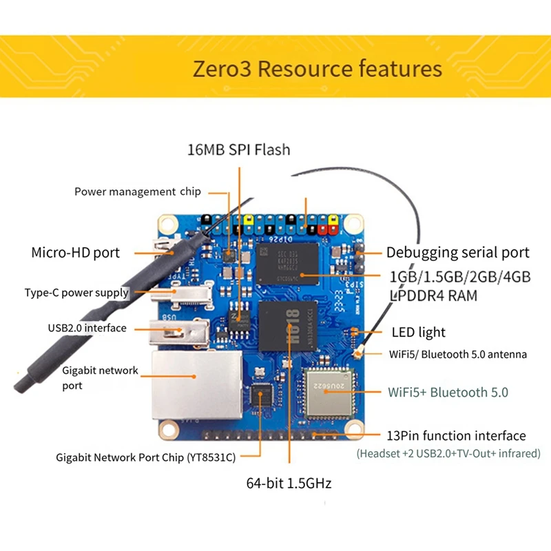 For Orange Pi Zero3 Development Board 4GB RAM H618 Wifi5+BT5 Gigabit LAN For Android12 Debian12 With Heat Sink US Plug Durable