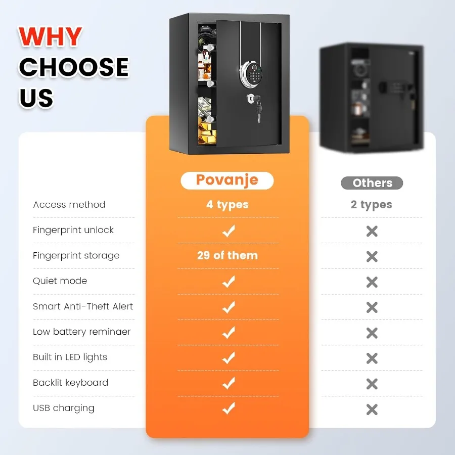 1.6 Cuft صندوق الأمان البيومتري مقاوم للحريق آمن للمستندات المنزلية مع قفل بصمة مجموعة مفاتيح لوحة المفاتيح المضادة للسرقة المزدوجة Ale #4