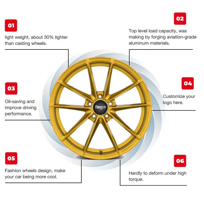 Factory Cars Aluminium Alloy Forged Wheels Rims 17 19 20 22 Inch 4x100 5x120 For Volkswagen Mercedes W202