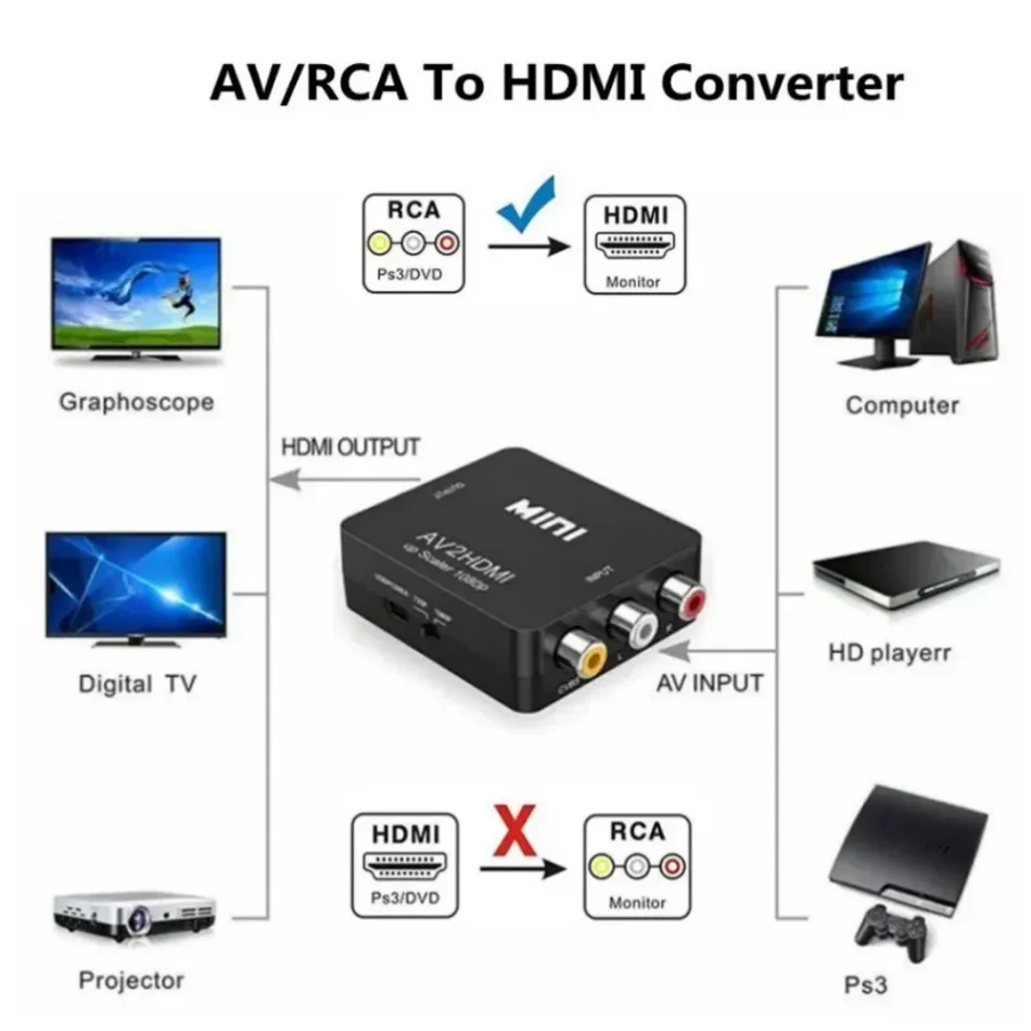 Caja Convertidora de vídeo compatible con HDMI, adaptador compatible con AV, RCA, CVSB, L/R, NTSC, PAL, HD, 720P/1080P, AV, RCA a HDMI