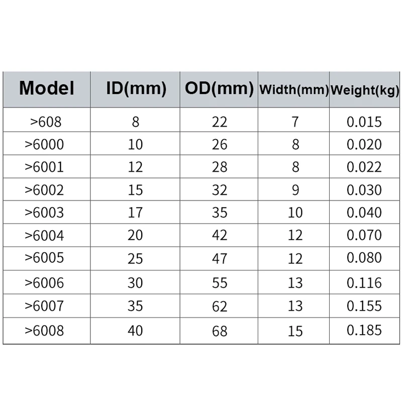 6000 6001 6002 6003 6004 6005~6008 ZZ DDU RS High Quality Bearings High Speed Bearings Japan NSK Imported  12x28x8mm Bearing