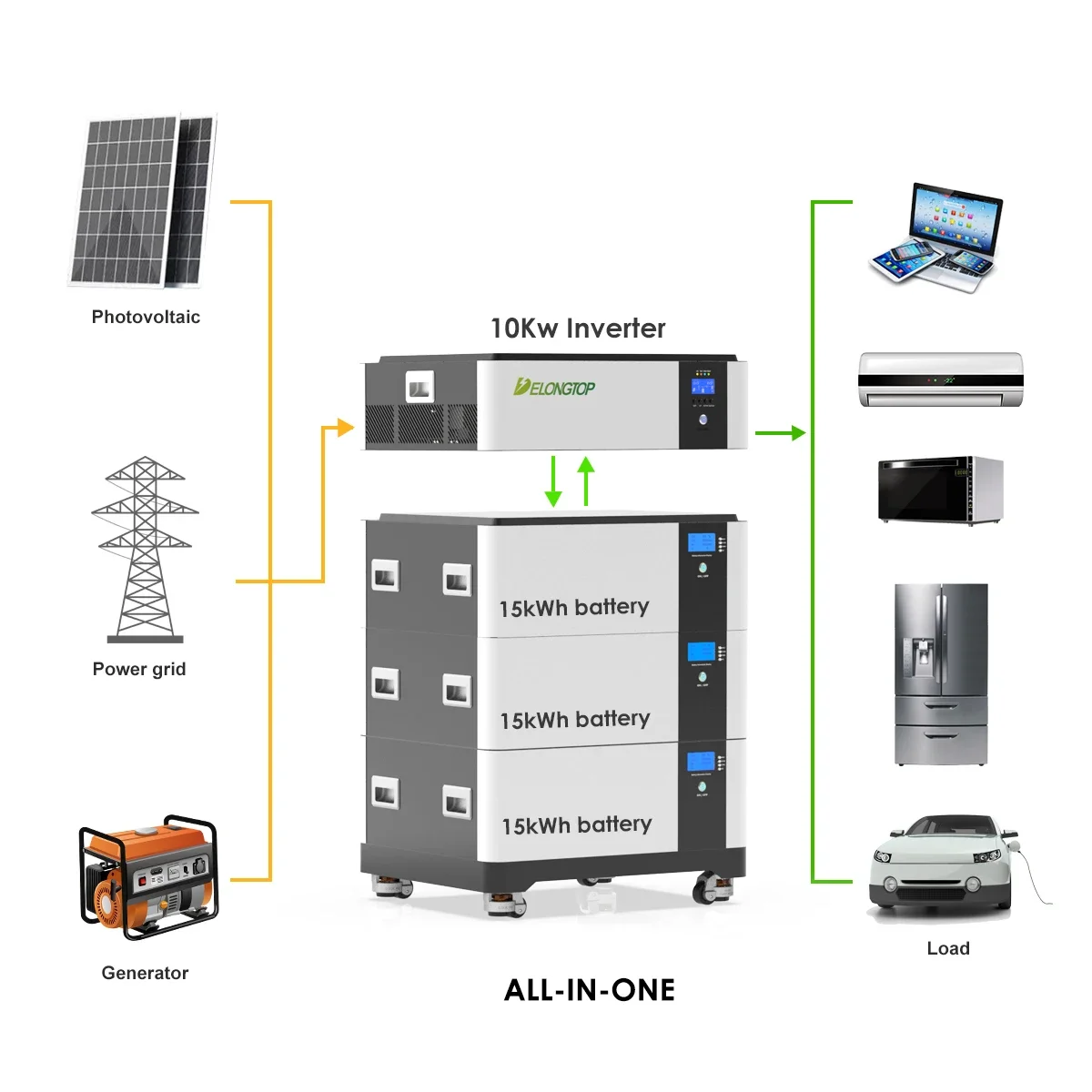 EU Warehouse Stacked Energy Storage 48V 200Ah 300Ah 20kWh 15kWh 30kWh Lithium Batteries Lifepo4 Solar Battery Pack With Inverter view 3