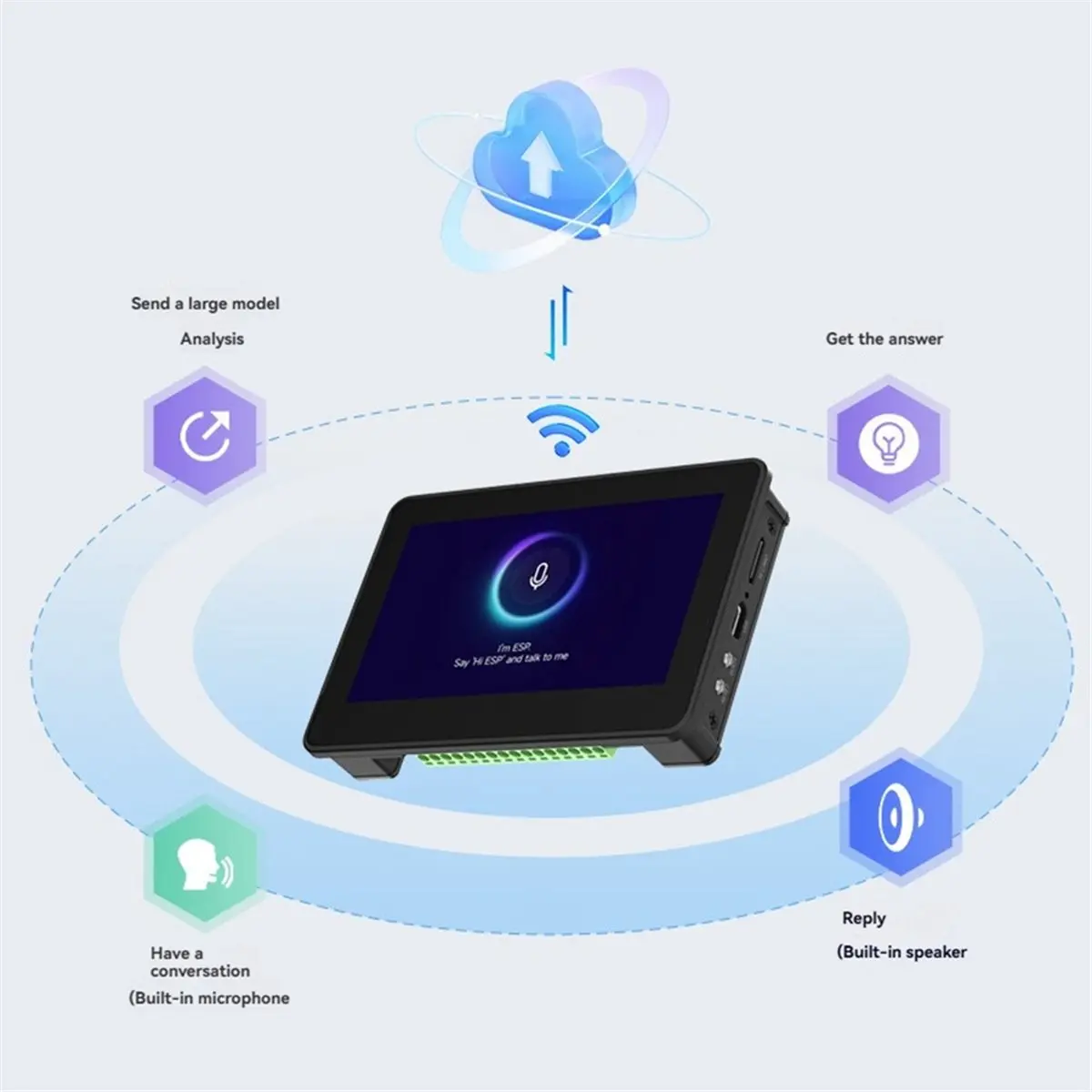 ESP32-S3 AI Display Development Board 4.3 Inch IPS TouchScreen Display CAN RS485 for