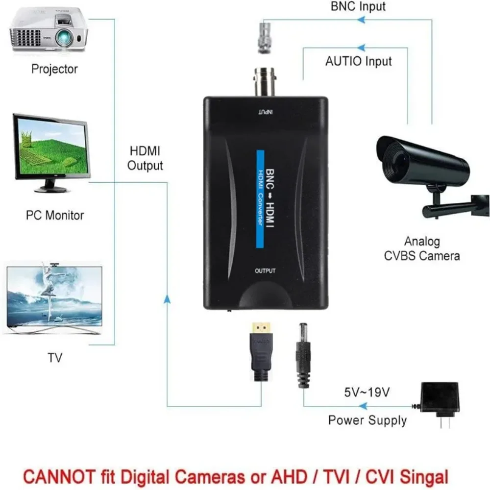 HD Video Conversor BNC To HDMI-compatible Converter Display for Tv Box DVR Detector TV Signal Audio Interface with USB Cable