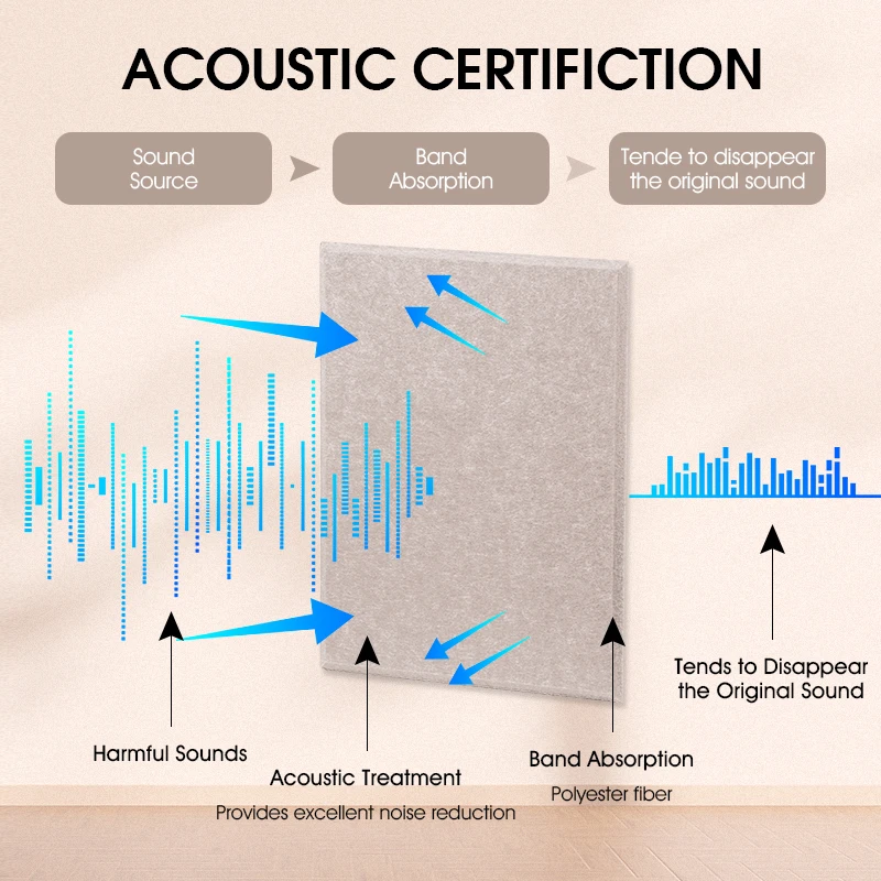 TOUO Soundproofing Acoustic Panel 6 Pcs Decor Acoustic Absorption Panel Home Studio Acoustic Insulation Sound-absorbing Panels