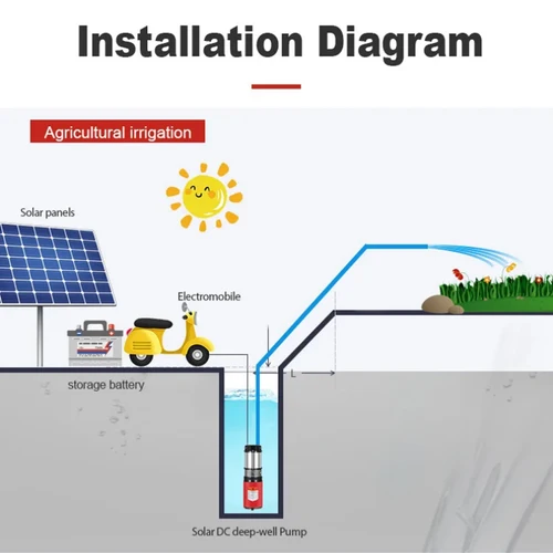 Imagen 2 del producto Bomba de pozo profundo CC: bomba de agua DC 12V/24V/48V/60V/72V, bomba de refuerzo sumergible de cabezal alto