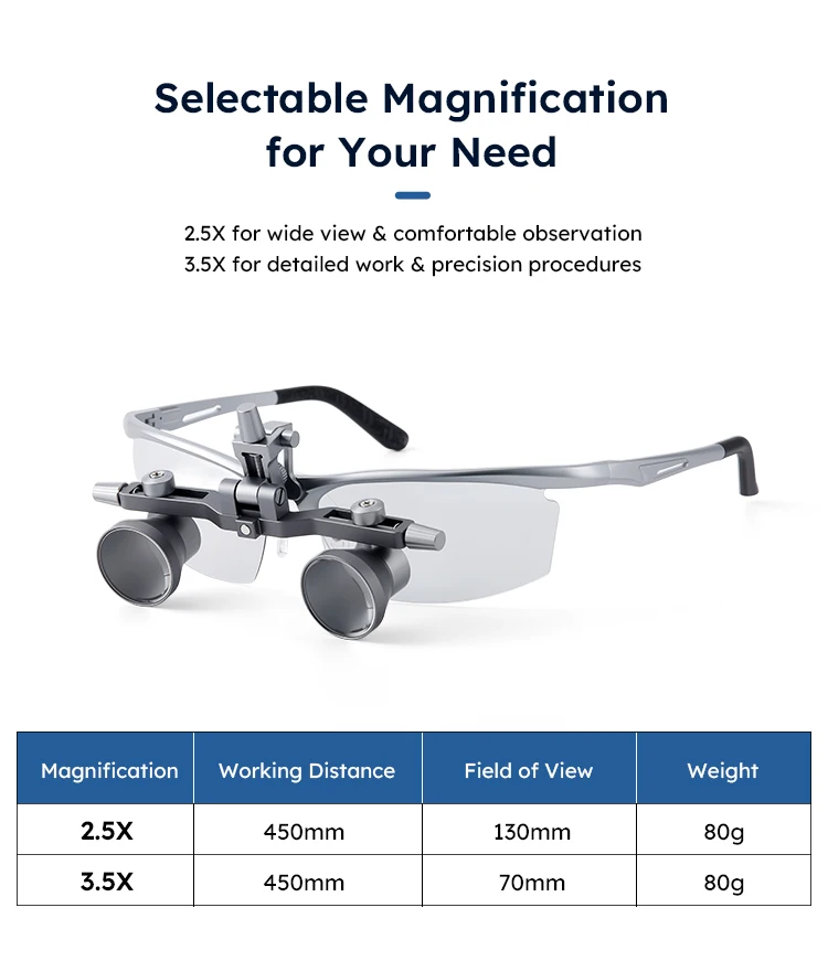 AZDENT Dental Chirurgische Lupe Chirurgie Lupe 2,5X / 3,5X Einstellbare Arbeitsabstand 450mm Medizinische Vergrößerung Fernglas – Detail 3