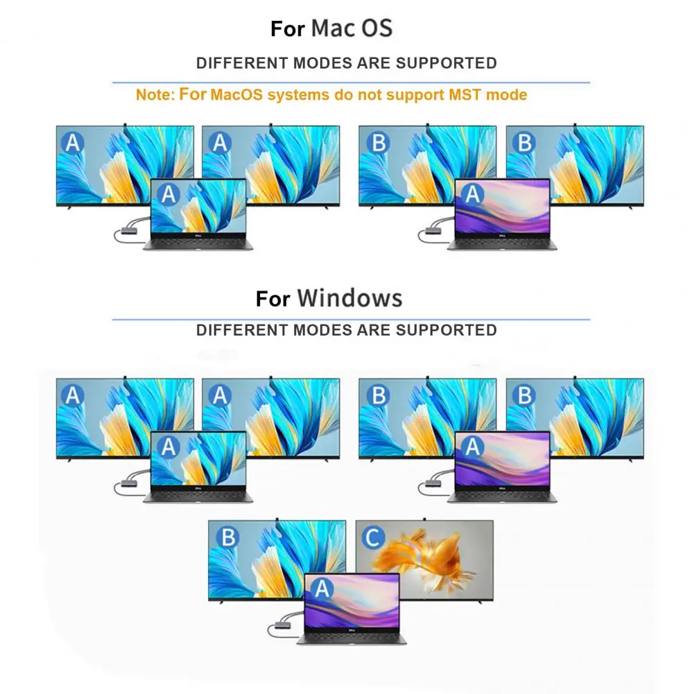 

Usb Expansion Hub with 3 0 Technology Efficient 7 in 1 Docking Station High speed Usb3 0 Adapter Hub for Enabling