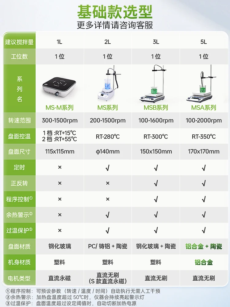 Temperature Small H…