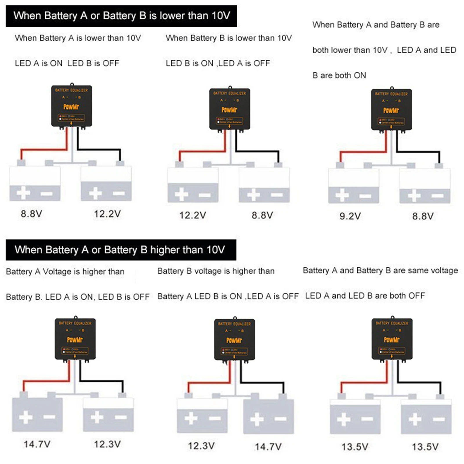 PowMr Battery Equalizer for 24V 36V 48V System Solar Voltage Balancer 1PC 2PCS 3PCS Series-Parallel Connected Charge Controller