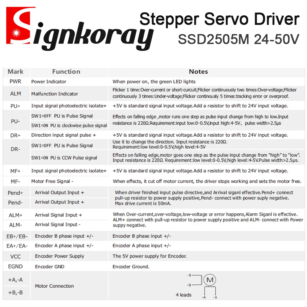 SignkoRay YAKO 2 المرحلة حلقة مغلقة محرك سيرفو سائق SSD2505M 24-50VDC لجهاز التوجيه باستخدام الحاسب الآلي
