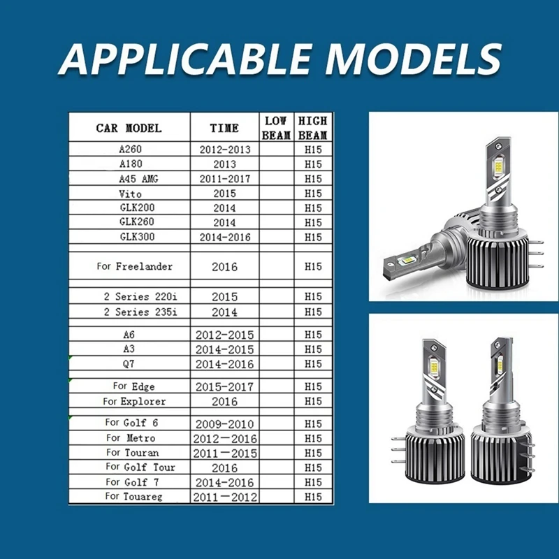 H15 LED ไฟวิ่งกลางวันไฟหน้ารถ 20000LM 80W สําหรับ BMW-/Mercedes GLK/A180/- Q7 A6 A3/กอล์ฟ 6 7