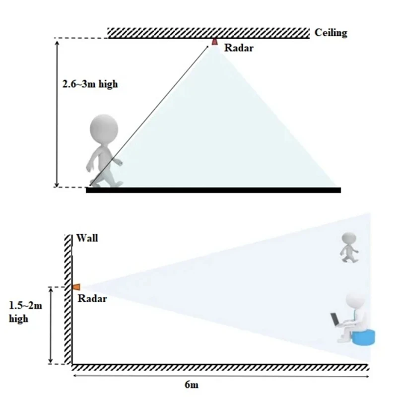 Suporte Sensor de Pressão Humana, BT Function App, Radar Sensing Module, FMCW Millimeter, Wave Motion Detection, HLK-LD2410C, 24G