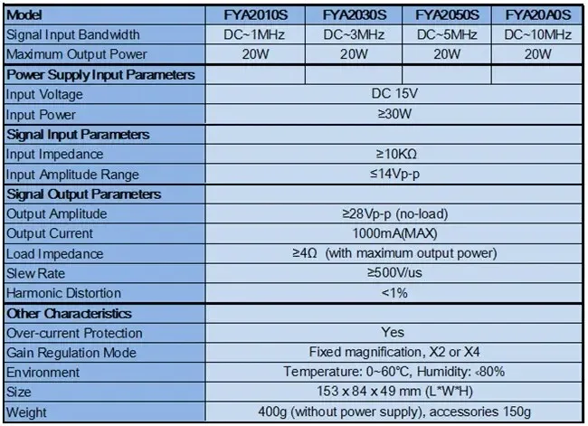 FeelTech FYA2010S/FYA2030S/FYA2050S/FYA20A0S 20W Signal Power Amplifier For Digital DDS Function Signal Generator Low Distortion