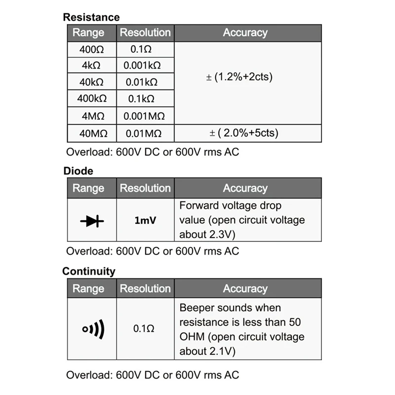 ABJI-MC-40 Clamp Meter Digital Multimeter AC DC Voltage 600V AC 600A Diode NCV Ohm Test 6000 Counts True RMS Auto Range