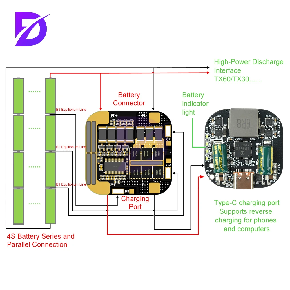 وحدة حماية شاحن ثنائية الاتجاه عالية الطاقة IP2368 2-5S تدعم PD100W Boost Buck شحن سريع واجهة من النوع C