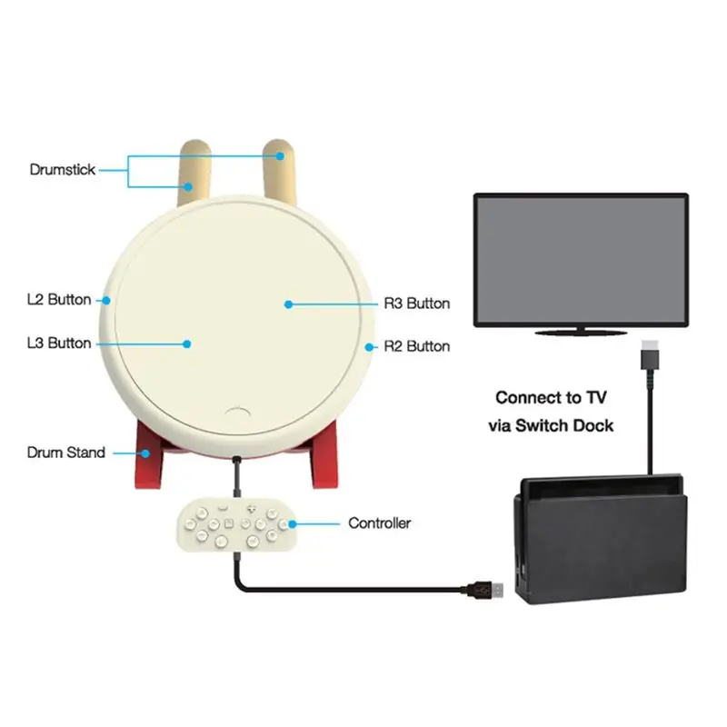 B31B Taiko Drum Controller for Switch Game Console, with Drum Sticks for Taiko No Tatsujin, USB Wired