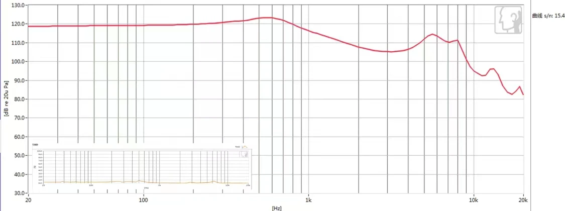 DIY earphone head mmcx pluggable (without cable) blue film 32ohms/300ohms