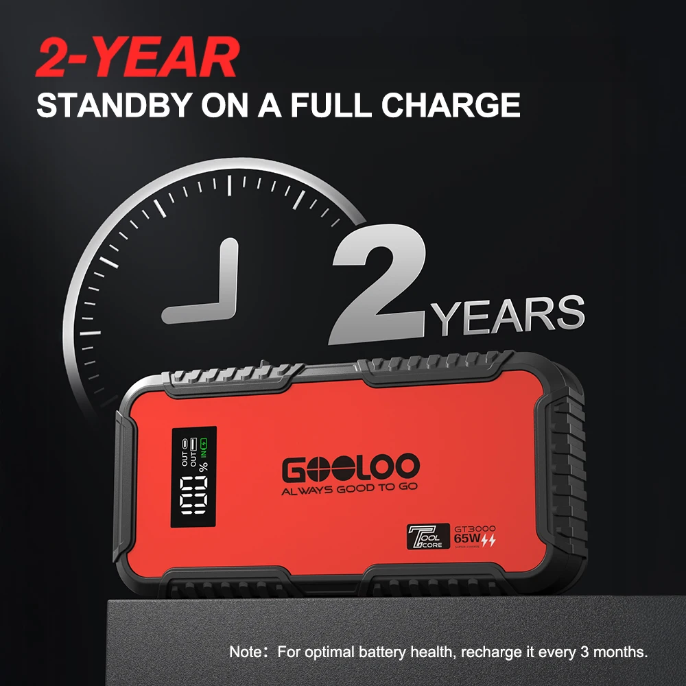 GOOLOO GT3000 12V 3000A Portable Car Jump Starter, 65W Fast Charge Power Bank, Supersafe Lithium Battery Booster (8.5L Gas/6.0L Diesel), Spark-Proof with LED Ligh