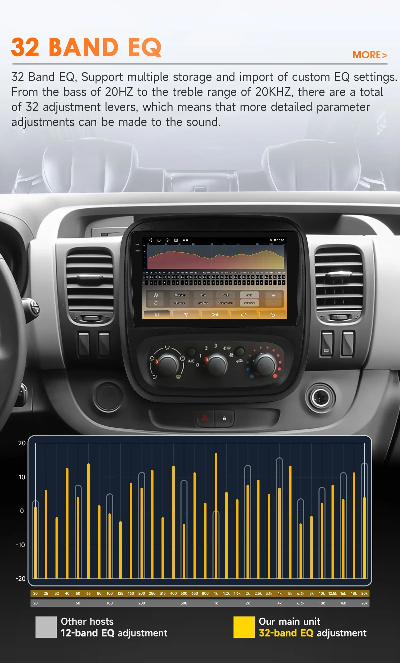Hizpo Android Auto-Multimedia-Player für Renault Trafic 3 2014 Opel Vivaro B GPS Carplay AI Intelligenter Bildschirm Autoradio 360Cam 9 Zoll Auto-Intelligent-Bildschirm QLED-Display Automotive Head Unit Navigation 5G WIFI DSP Split ADAS USB DVR SWC FM AM RDS Kamera – Detail 13