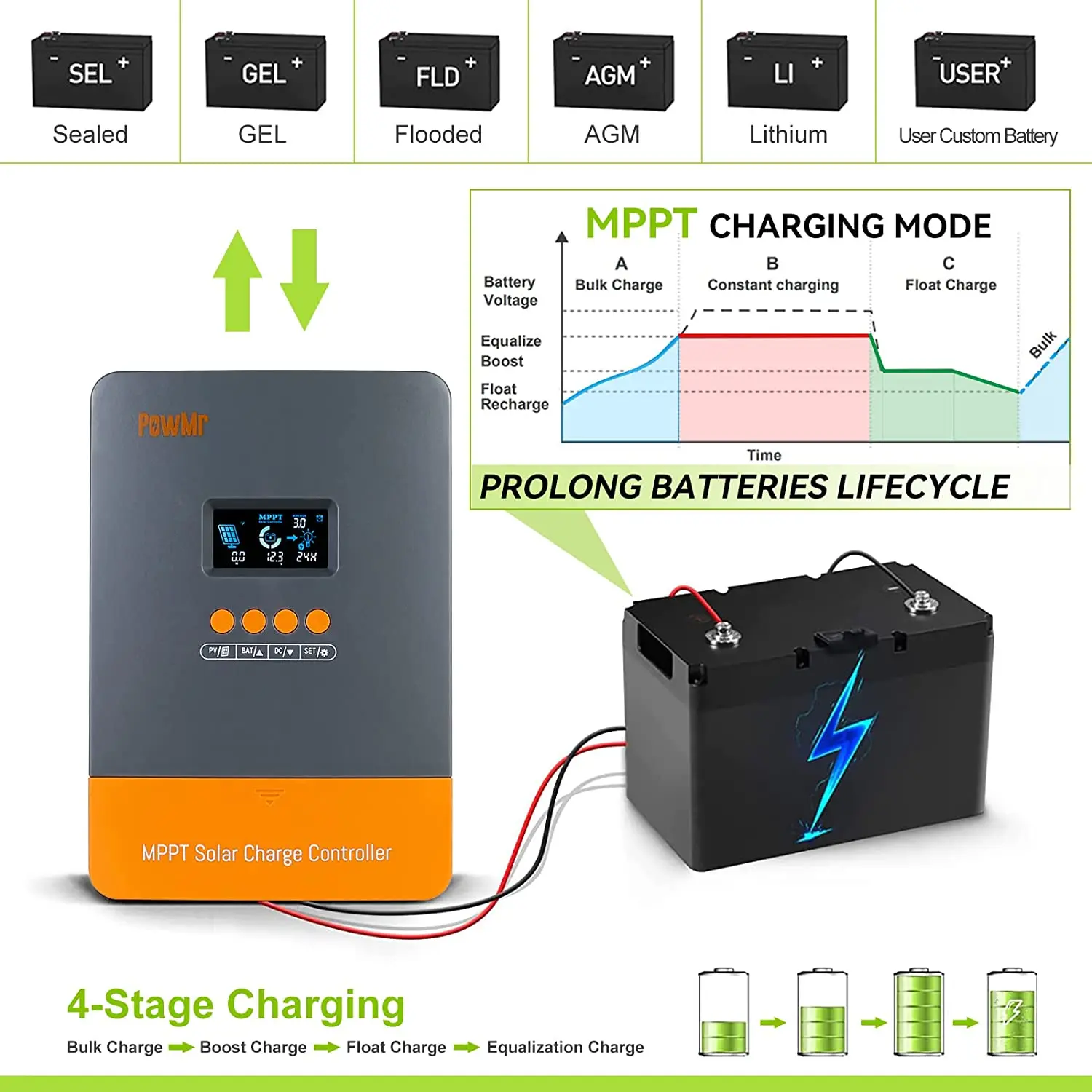 Imagem -02 - Powmr-mppt Controlador Solar do Carregador Auto Carregador de Bateria Lifepo4 Regulador do Painel Solar Entrada Máxima do Picovolt 160vdc 60a 12v 24v 36v 48v