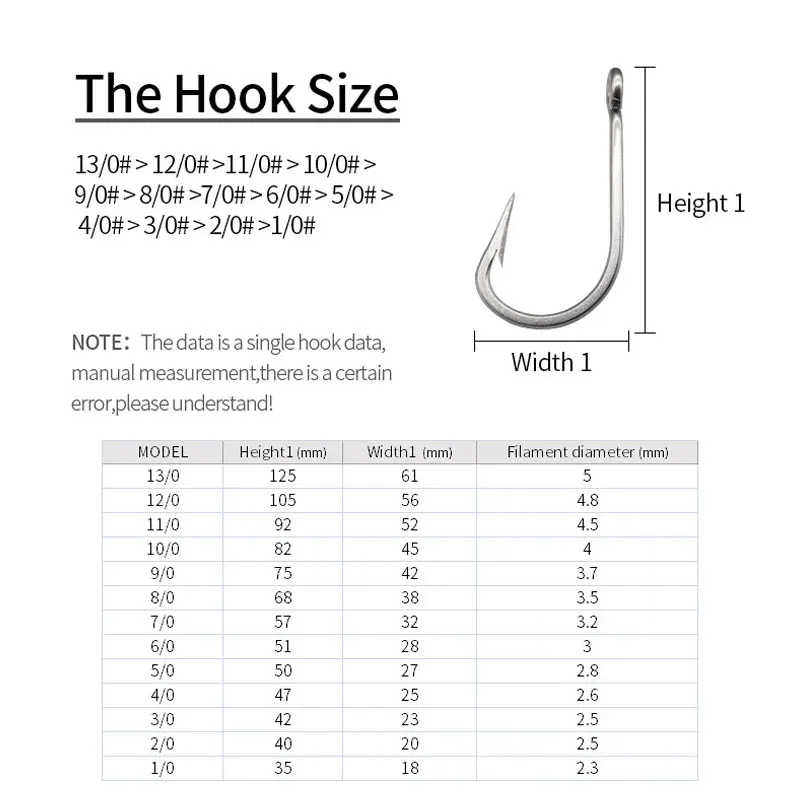 1PC Tuna Hook Double Fishing Hooks Stainless Steel Fish hook 5/0—12/0 Big Game Boat Fishing Hook Shark Swordfish Hook Fishing