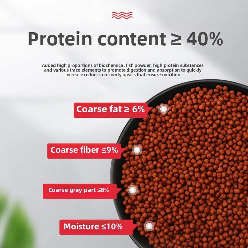 BESSN Blood Parrot Cichlid Food-Color-Intensifying Floating Pellets for Red Map&Hybrid Parrots|Formula &Astaxanthin&Spirulina