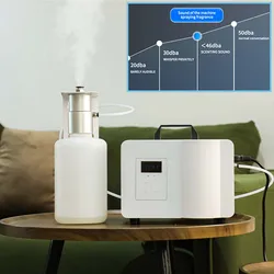 NAMSTE Hotel 10000m³ Electric Fragrance Diffuser Smart Essential Oil Aroma Machine Fragrance Sprayer Fragrance Device large Room