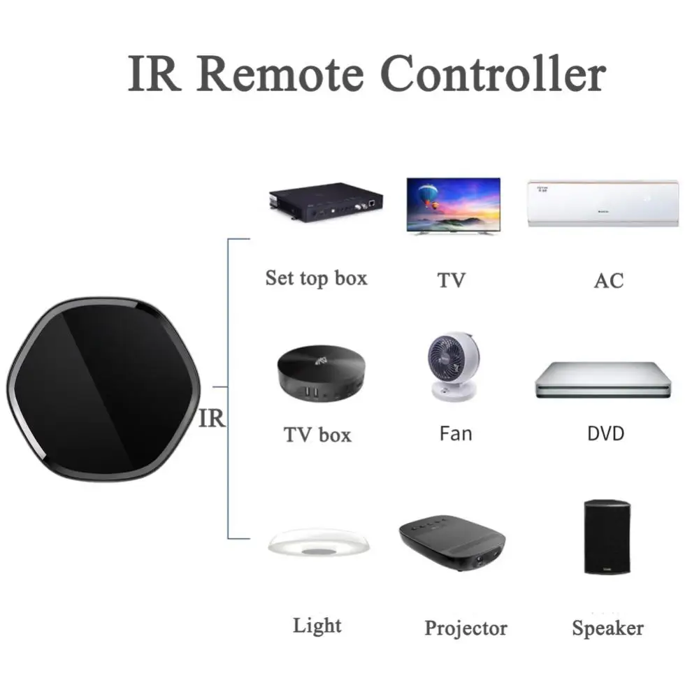 Умный многорежимный шлюз Tuya ZigBee, хаб для умного дома, беспроводной мост, сетка с Bluetooth, Wi-Fi, ИК пульт дистанционного управления для Alexa Goole Home