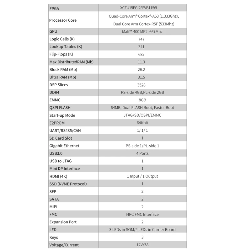 Imagem -03 - Conselho de Desenvolvimento Fpga Fpga Conselho Puzhi Pz-zu15eg-kfb Xilinx Zynq Ultrascale Mpsoc Pcie