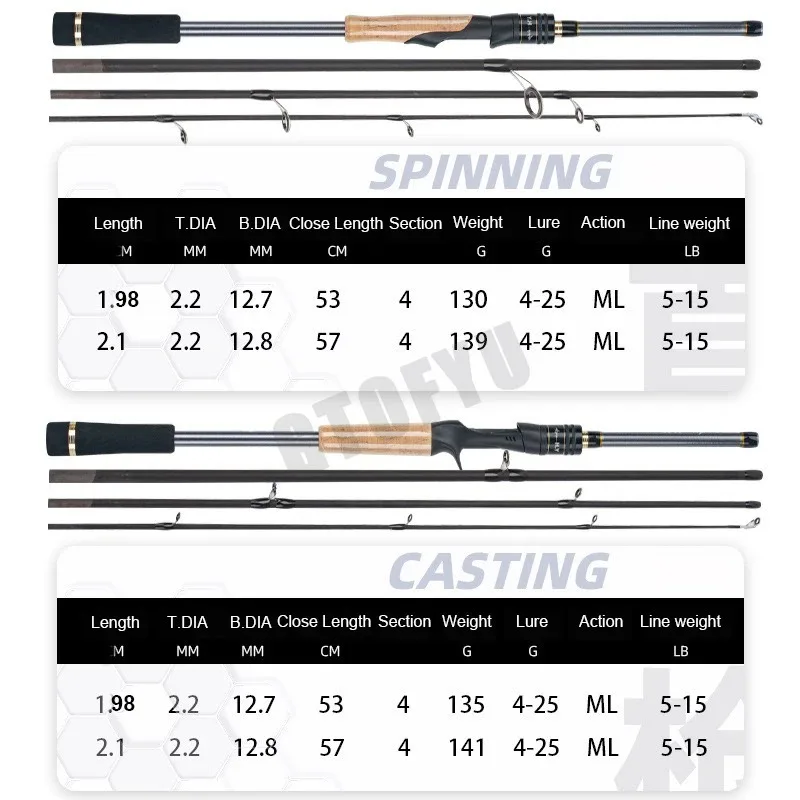 1.98m 2.1m Lure Rod Travel Fishing Rod 4 Section 100% Hight Carbon 4-25g Power Spinning Casting Rod Ultra-Short Portable