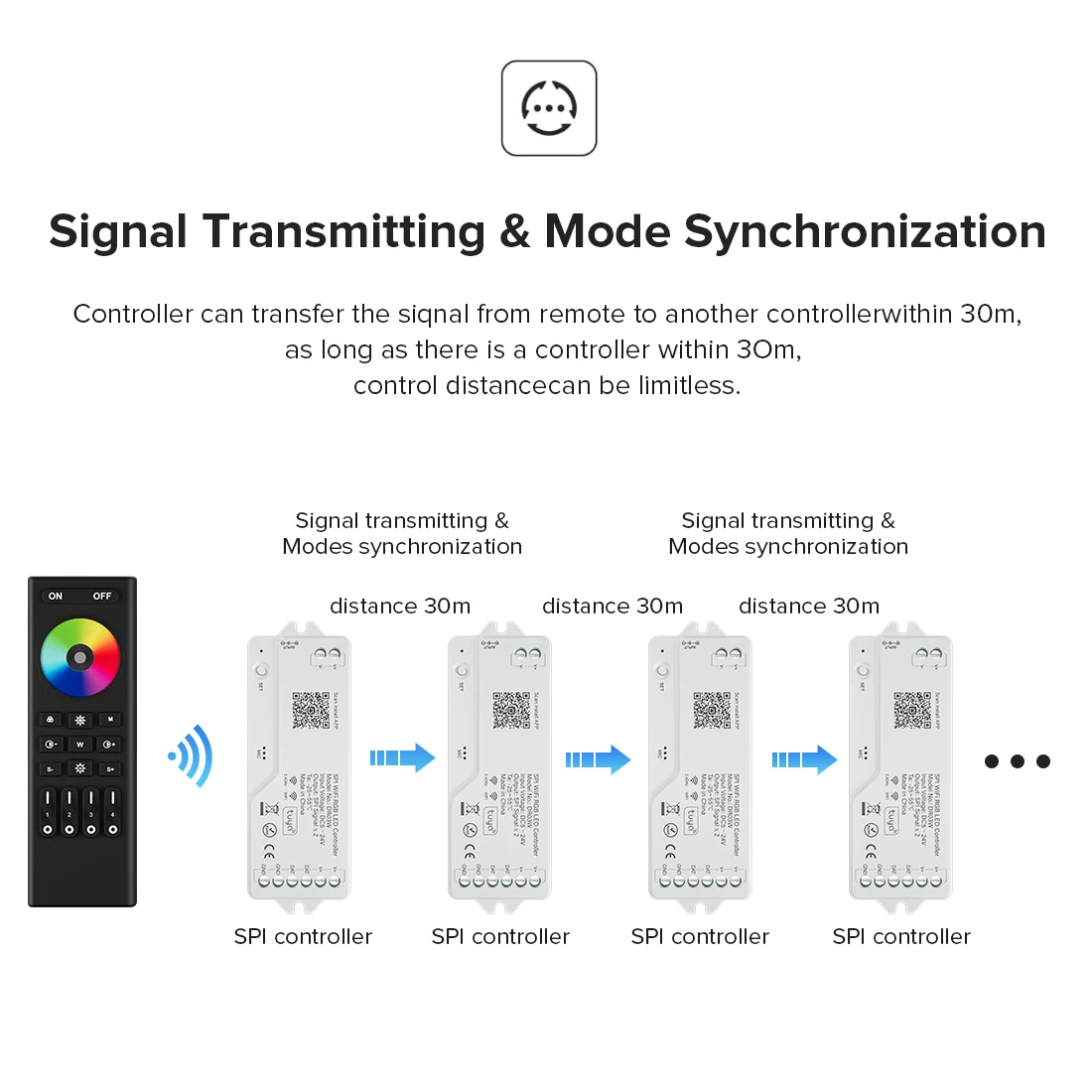 Tuya Wifi LED Controller RGBIC LED Controller Work With BT Google Home Alexa for WS2811 WS2812B WS2815 FCOB Addressable Led Stri