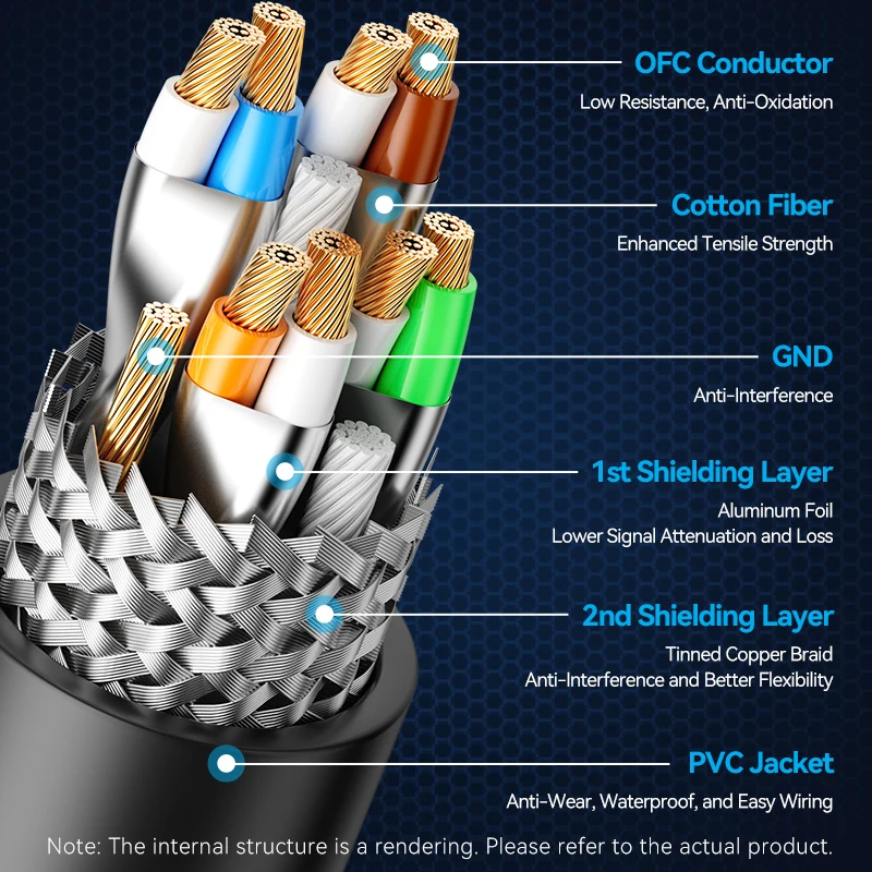 Vention Cat6A Ethernet Cable 10Gbps SFTP RJ45 Network Cord for industrial Camera Computer Router Modem PS4/5 Cat 6A Patch Cable