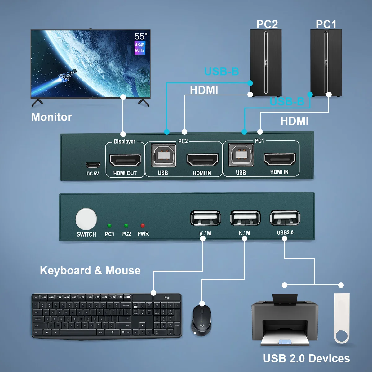 

Hdmi kvm Switch 2 Port 4k 60hz USB 2.0 Switch Selector 2Port PCs Sharing 2 Devices USB 2.0 for Keyboard Mouse Kvm Switch Hub