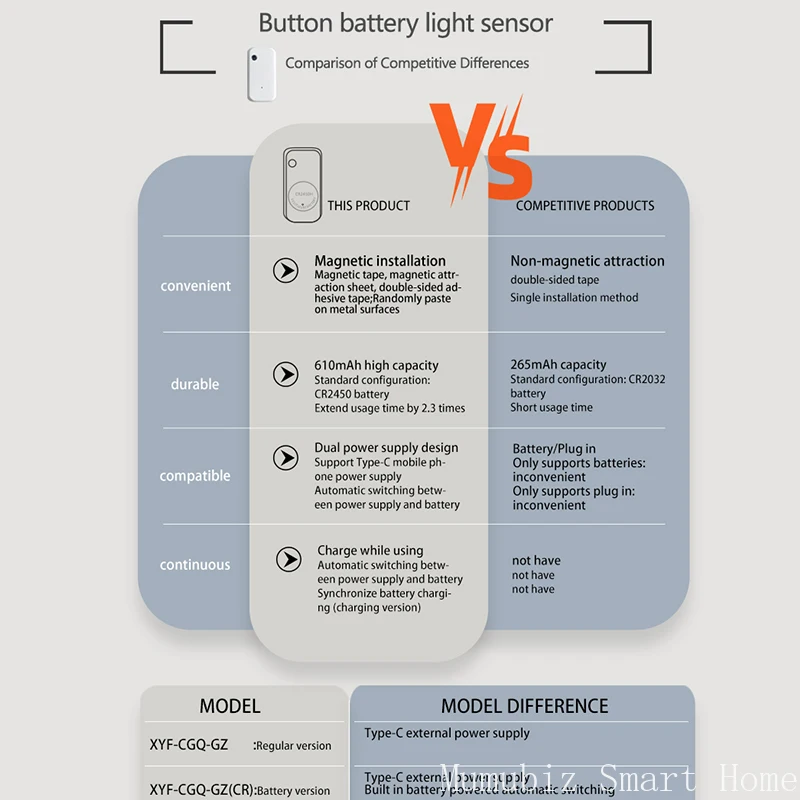Tuya Zigbee كاشف مستشعر الإضاءة مستشعر الضوء الذكي العمل الذكي مع Smart Life TUYA APP AI الربط التلقائي
