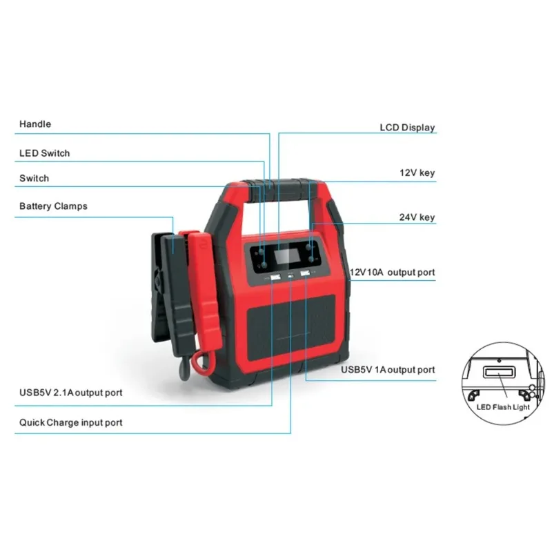 

CARKU 12 В/24 В мини-автомобильный аккумулятор Boos ter Pack Heavy Du ty Light Du ty Источник питания для грузовиков Лучший бренд Автоаксессуары