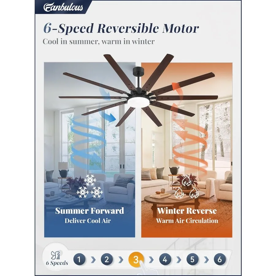 مراوح سقف صناعية مقاس 84 بوصة مع أضواء للاستخدام التجاري الداخلي والخارجي في كرابات الباحات والشرفات التي تتميز بتيار مستمر هادئ