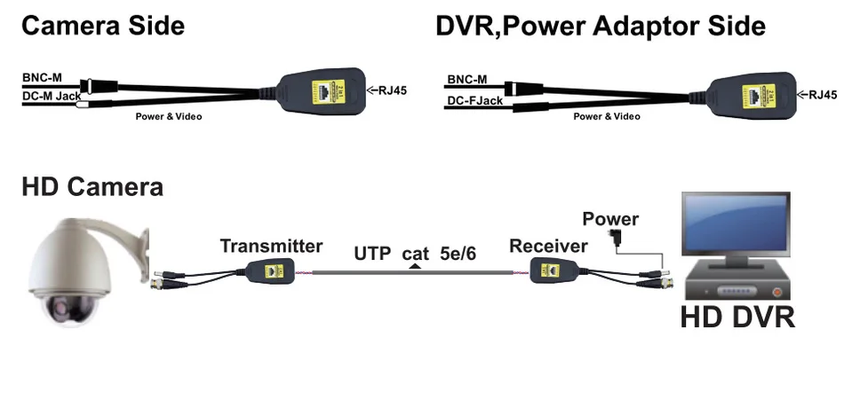 Imagem -03 - Bnc para Rj45 Potência de Vídeo Passiva Mais Áudio Balun Transceptor para Câmera Cctv 8mp Cvbs Ahd Cvi Tvi Utp Balun Par