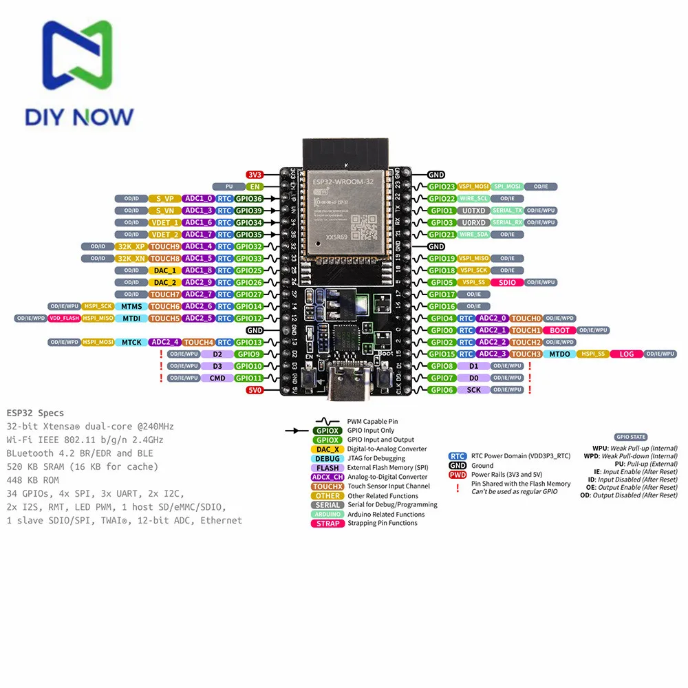 ESP32-DevKitC Development Board TYPE-C ESP32-WROOM-32D ESP32-WROOM-32U WIFI+Bluetooth-compatible 38Pin ESP32