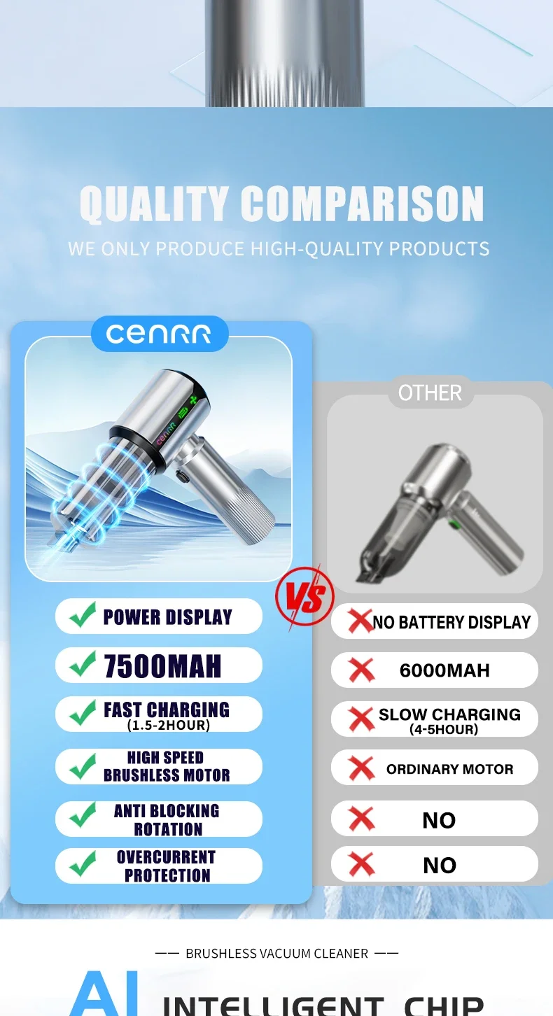CENRR New Car Vacuum Cleaner Wireless Mini Powerful Portable HandHeld Car Cleaner LED Power Display Gift Lamp Air Gun 7500mAh