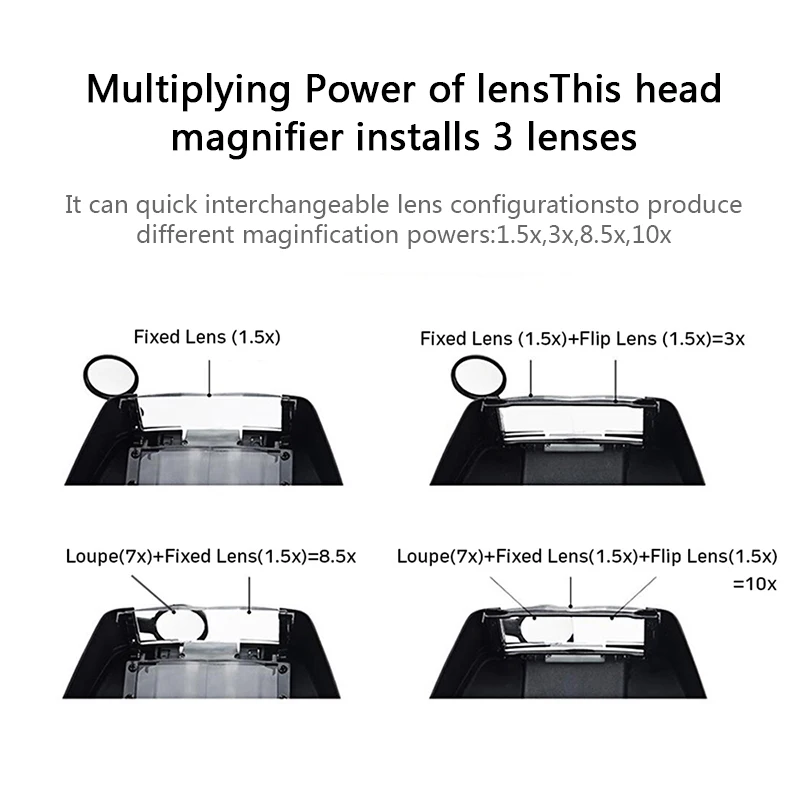 Tungfull glasses loupe wearing style magnifier glasses head magnifier magnifying glasses loupe 10X LED Light