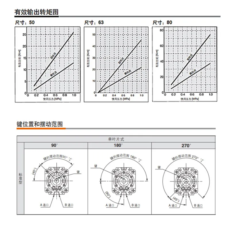 Vane Type Swing Rotary Cylinder CRB1BW80/63/50-90 S-180S-270SMC Style