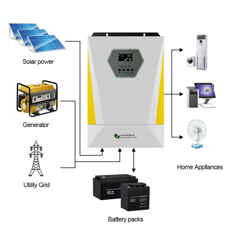 3KW 6.2KW 11KW Hybrid Solar Inverter Pure Sine Wave Inverter 24V 48V 220V AC With MPPT 120A Solar Charger For Solar Power System